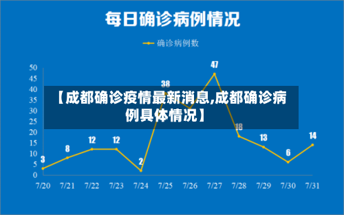 【成都确诊疫情最新消息,成都确诊病例具体情况】-第2张图片
