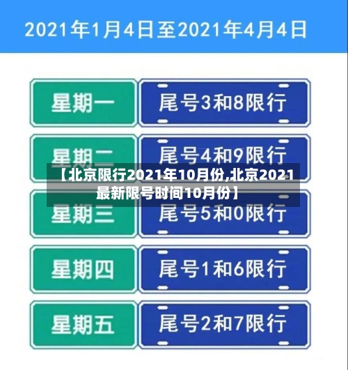 【北京限行2021年10月份,北京2021最新限号时间10月份】-第2张图片