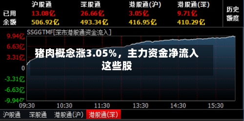 猪肉概念涨3.05%	，主力资金净流入这些股-第3张图片
