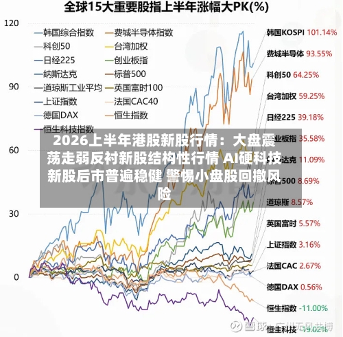 2026上半年港股新股行情：大盘震荡走弱反衬新股结构性行情 AI硬科技新股后市普遍稳健 警惕小盘股回撤风险
