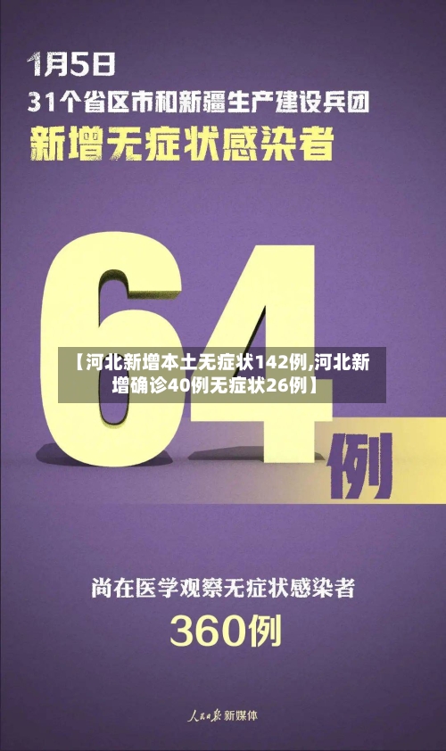 【河北新增本土无症状142例,河北新增确诊40例无症状26例】