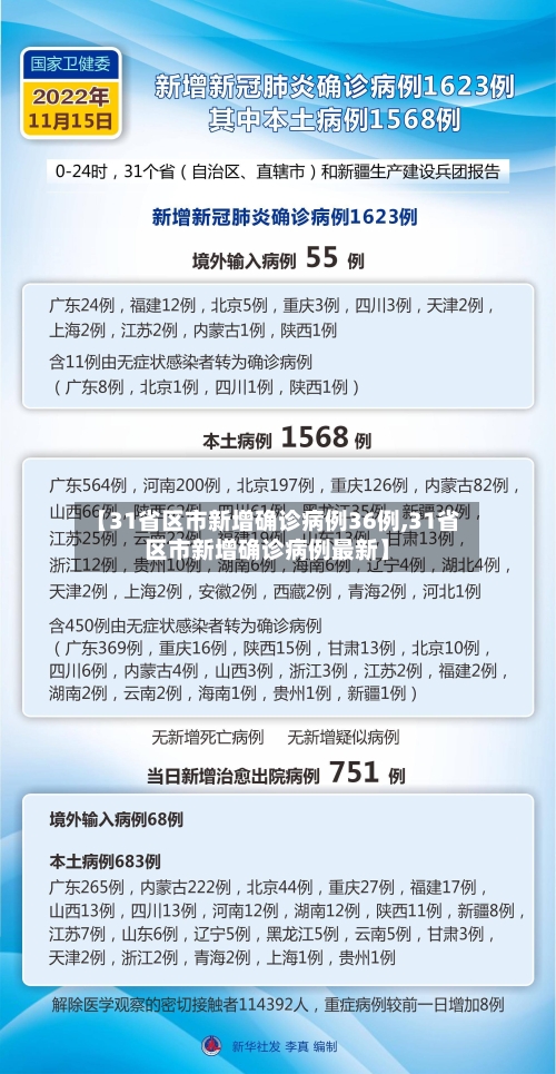 【31省区市新增确诊病例36例,31省区市新增确诊病例最新】