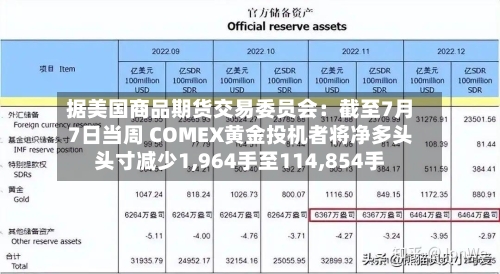 据美国商品期货交易委员会：截至7月7日当周 COMEX黄金投机者将净多头头寸减少1,964手至114,854手-第2张图片