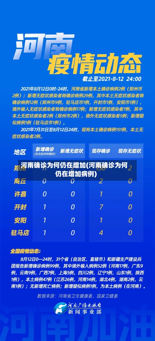 河南确诊为何仍在增加(河南确诊为何仍在增加病例)-第2张图片
