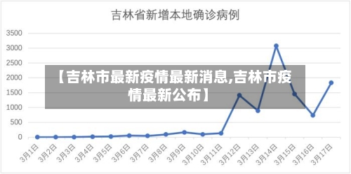 【吉林市最新疫情最新消息,吉林市疫情最新公布】