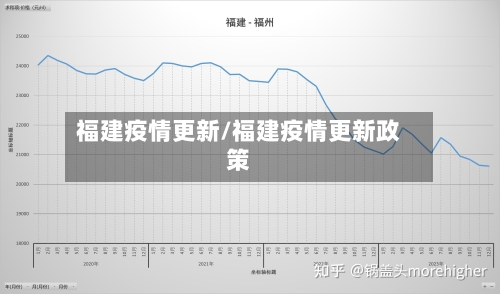 福建疫情更新/福建疫情更新政策