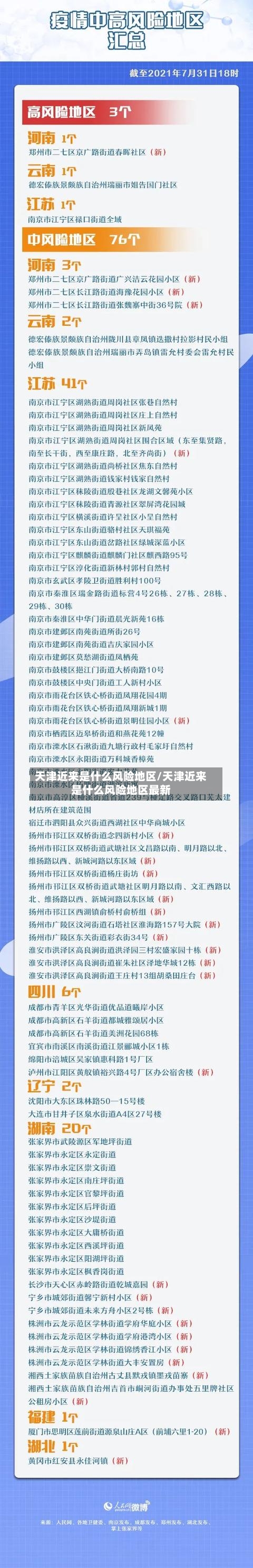 天津近来是什么风险地区/天津近来是什么风险地区最新