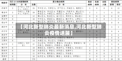 【河北新型肺炎最新消息,河北新型肺炎疫情进展】