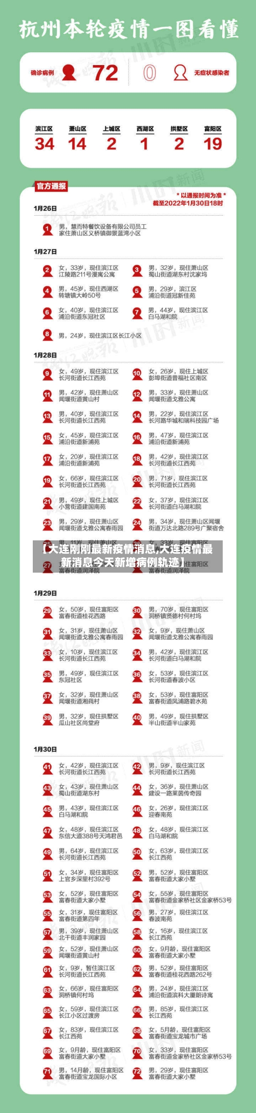 【大连刚刚最新疫情消息,大连疫情最新消息今天新增病例轨迹】