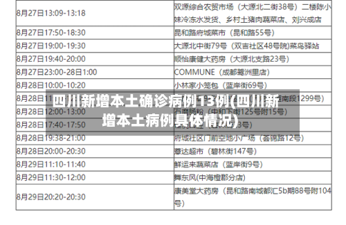 四川新增本土确诊病例13例(四川新增本土病例具体情况)-第3张图片