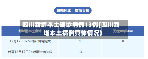 四川新增本土确诊病例13例(四川新增本土病例具体情况)