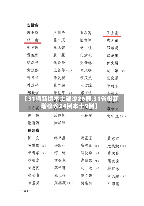【31省新增本土确诊26例,31省份新增确诊24例本土9例】-第3张图片