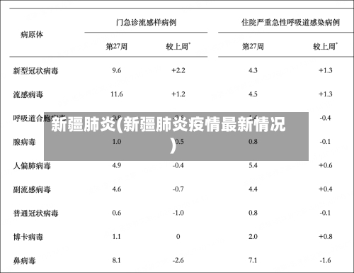 新疆肺炎(新疆肺炎疫情最新情况)-第2张图片