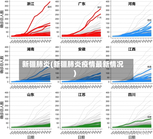 新疆肺炎(新疆肺炎疫情最新情况)-第3张图片