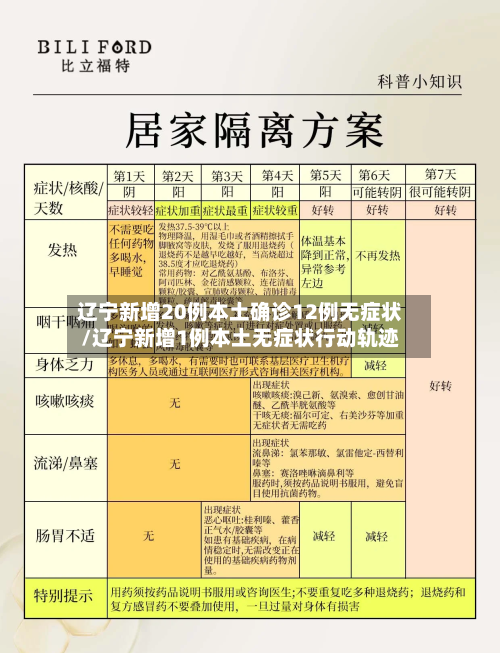 辽宁新增20例本土确诊12例无症状/辽宁新增1例本土无症状行动轨迹