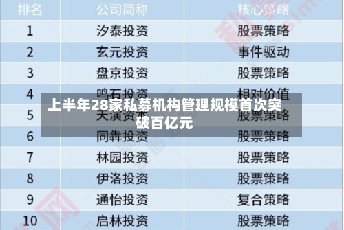 上半年28家私募机构管理规模首次突破百亿元