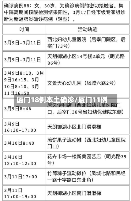 厦门18例本土确诊/厦门11例