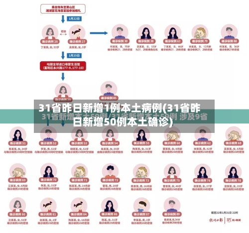 31省昨日新增1例本土病例(31省昨日新增50例本土确诊)