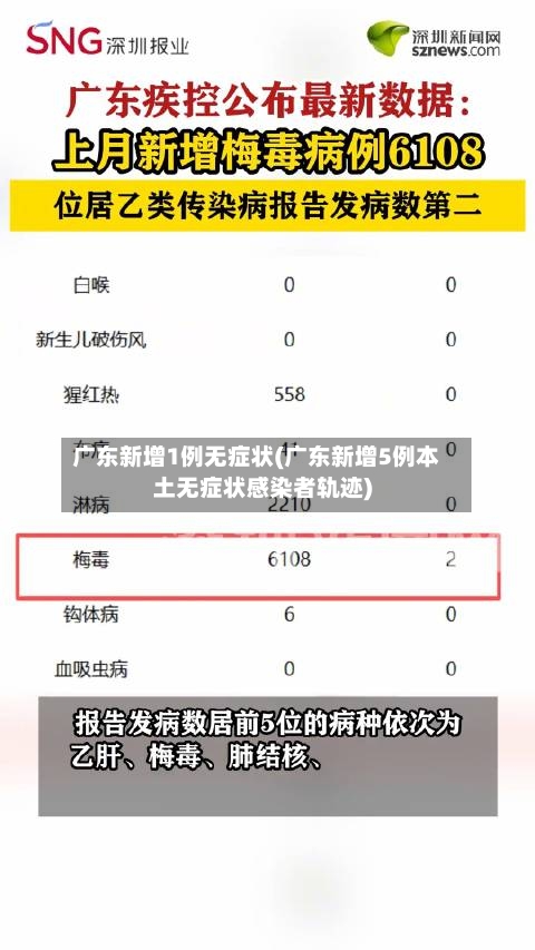广东新增1例无症状(广东新增5例本土无症状感染者轨迹)