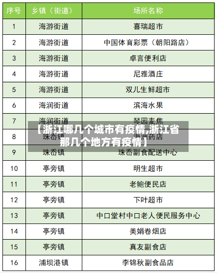 【浙江哪几个城市有疫情,浙江省那几个地方有疫情】