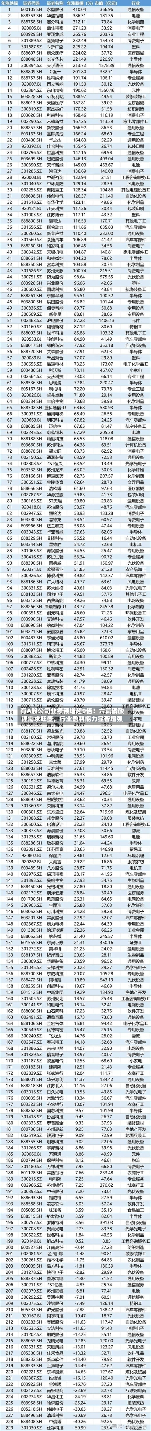 有A股公司业绩预增超9倍！六氟磷酸锂需求旺盛，行业盈利能力显著增强-第2张图片