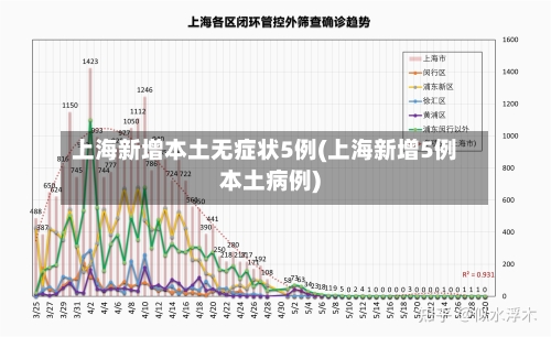 上海新增本土无症状5例(上海新增5例本土病例)