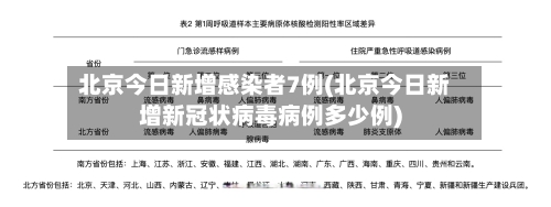 北京今日新增感染者7例(北京今日新增新冠状病毒病例多少例)-第3张图片
