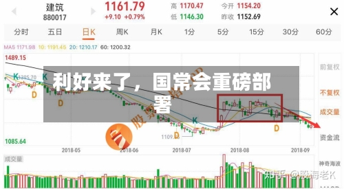 利好来了	，国常会重磅部署-第1张图片
