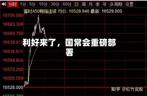利好来了，国常会重磅部署-第3张图片