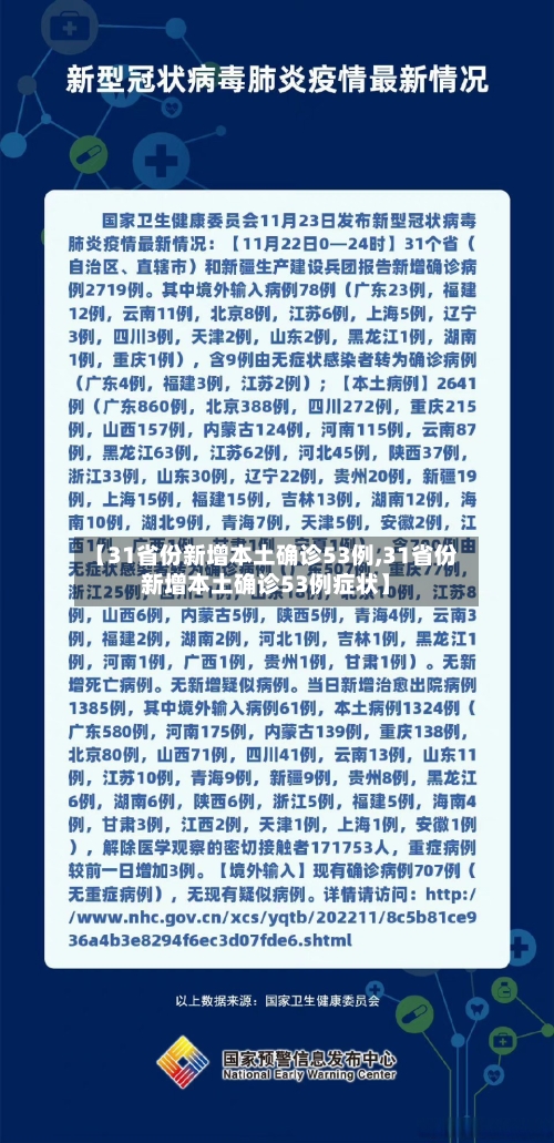 【31省份新增本土确诊53例,31省份新增本土确诊53例症状】
