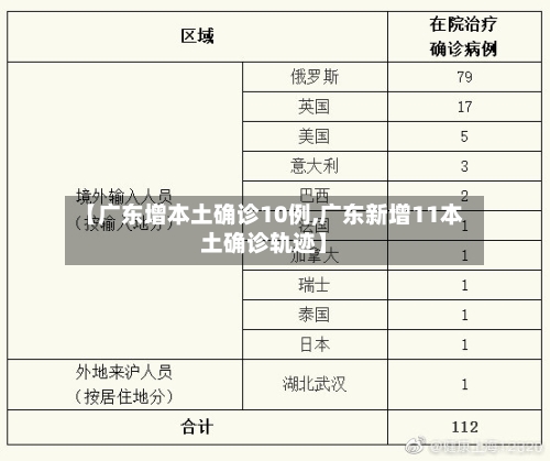 【广东增本土确诊10例,广东新增11本土确诊轨迹】-第2张图片
