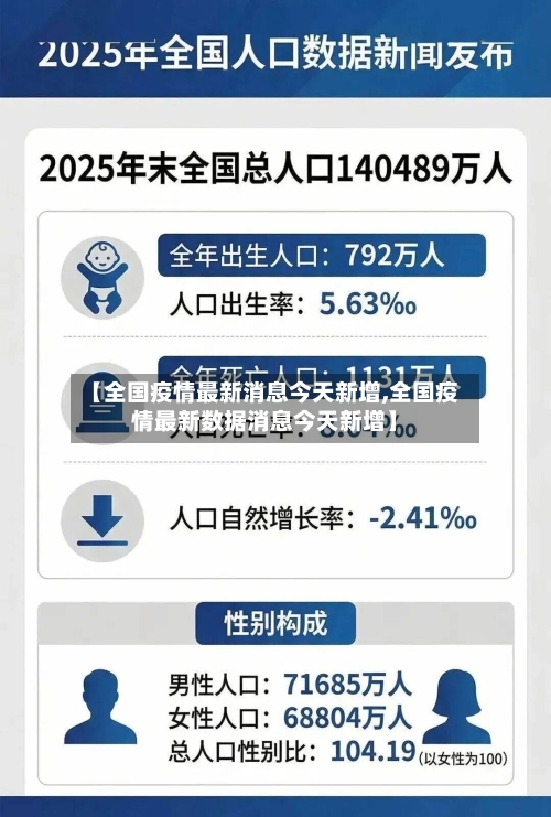【全国疫情最新消息今天新增,全国疫情最新数据消息今天新增】-第2张图片
