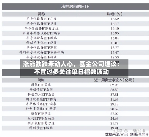涨涨跌跌牵动人心	，基金公司建议：不宜过多关注单日指数波动-第2张图片