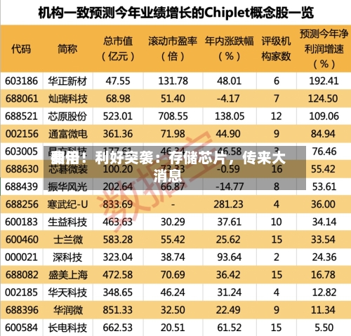 费用翻倍！利好突袭：存储芯片，传来大消息