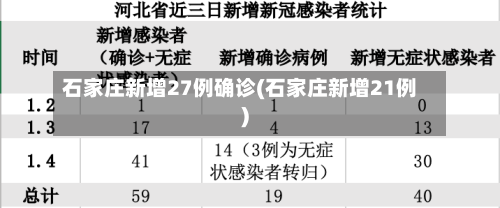 石家庄新增27例确诊(石家庄新增21例)-第2张图片