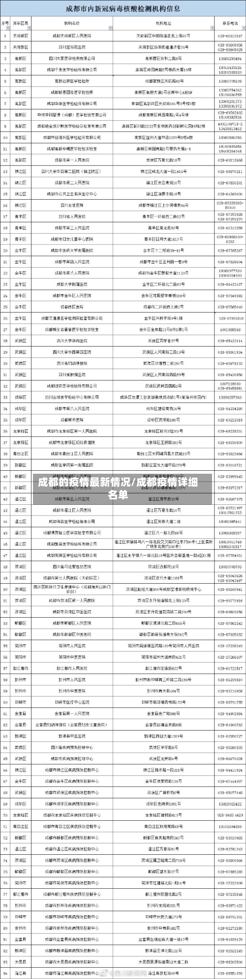 成都的疫情最新情况/成都疫情详细名单-第2张图片