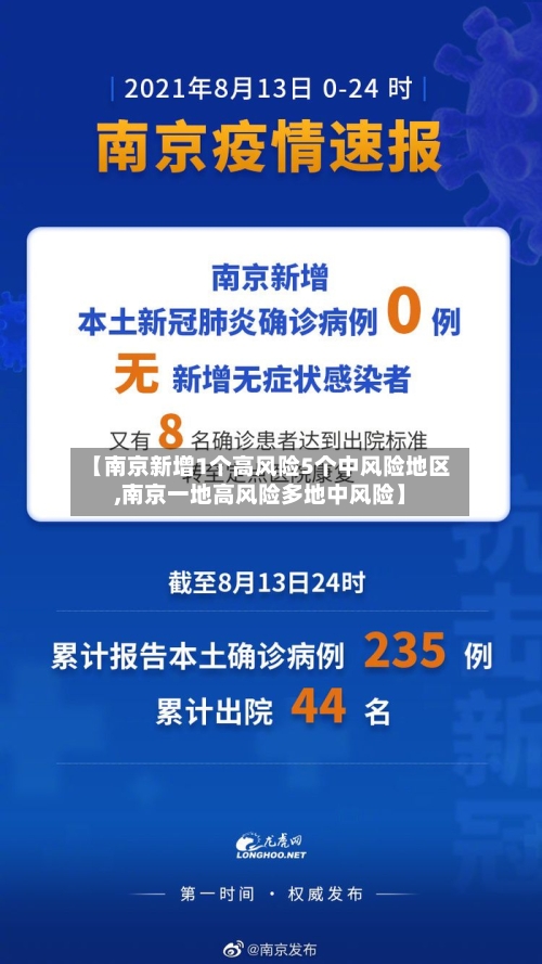 【南京新增1个高风险5个中风险地区,南京一地高风险多地中风险】