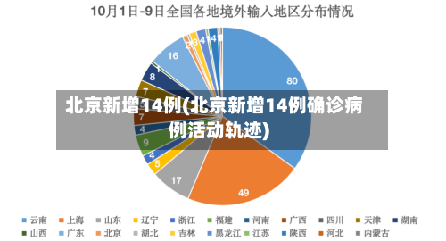 北京新增14例(北京新增14例确诊病例活动轨迹)