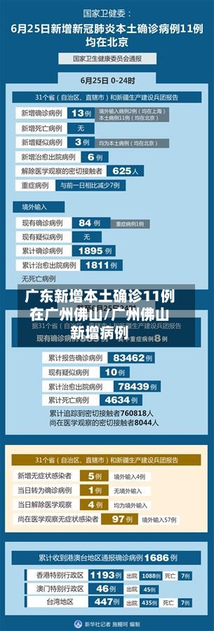 广东新增本土确诊11例在广州佛山/广州佛山新增病例-第2张图片