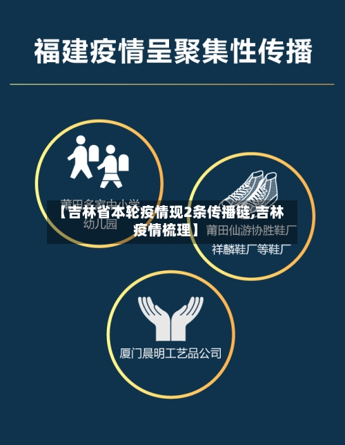 【吉林省本轮疫情现2条传播链,吉林疫情梳理】-第2张图片