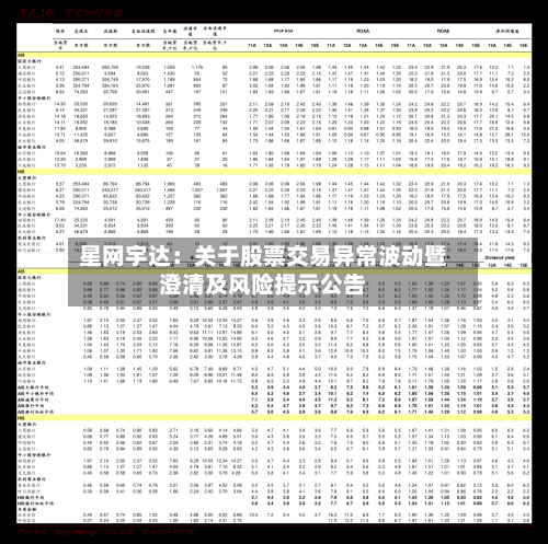 星网宇达：关于股票交易异常波动暨澄清及风险提示公告-第1张图片