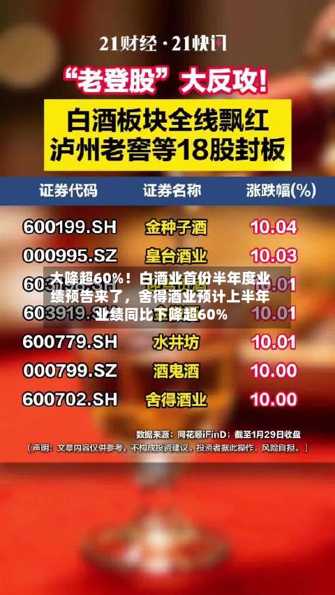 大降超60%！白酒业首份半年度业绩预告来了	，舍得酒业预计上半年业绩同比下降超60%-第1张图片