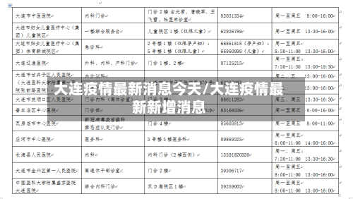 大连疫情最新消息今天/大连疫情最新新增消息