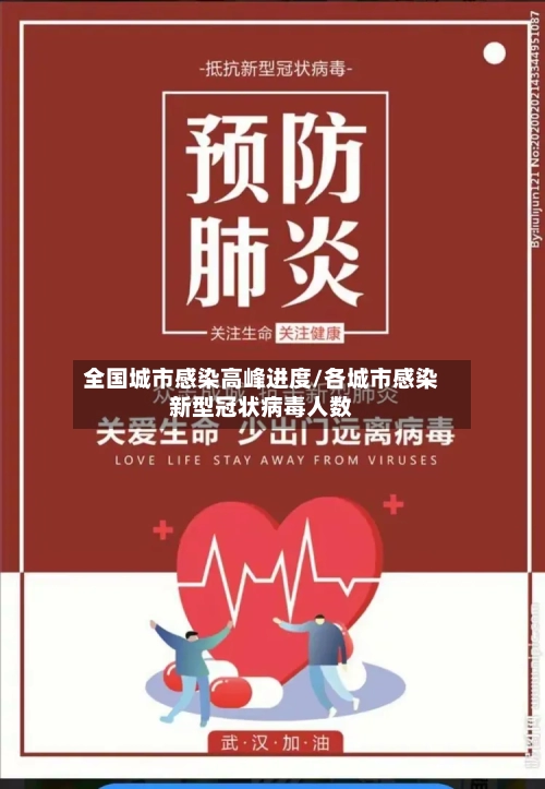 全国城市感染高峰进度/各城市感染新型冠状病毒人数-第3张图片