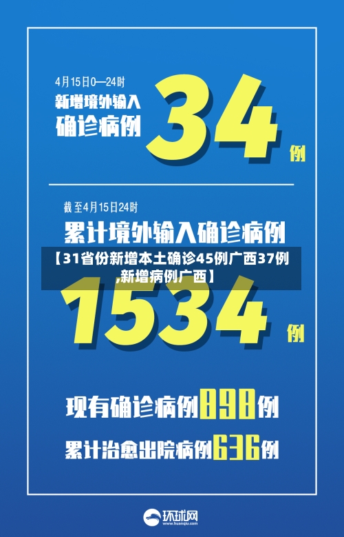 【31省份新增本土确诊45例广西37例,新增病例广西】-第3张图片