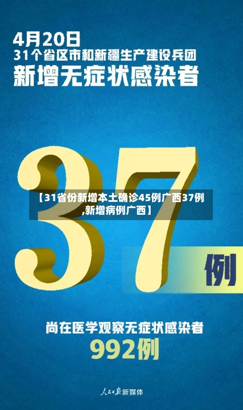【31省份新增本土确诊45例广西37例,新增病例广西】