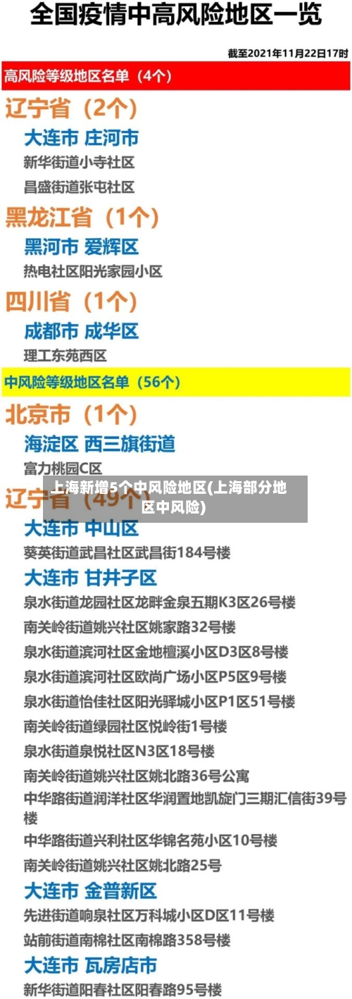 上海新增5个中风险地区(上海部分地区中风险)