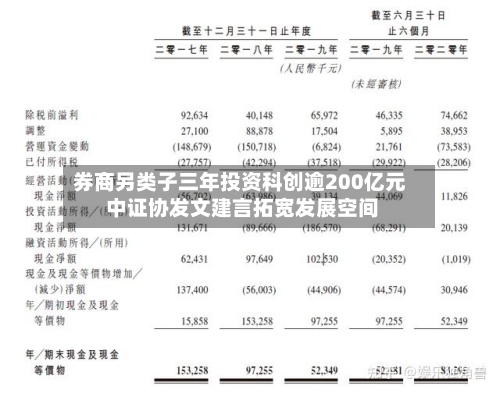 券商另类子三年投资科创逾200亿元 中证协发文建言拓宽发展空间