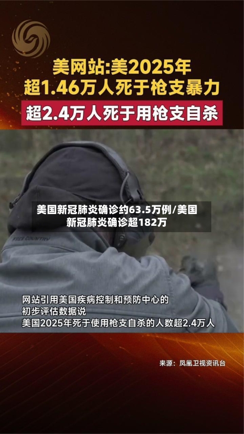 美国新冠肺炎确诊约63.5万例/美国新冠肺炎确诊超182万-第2张图片
