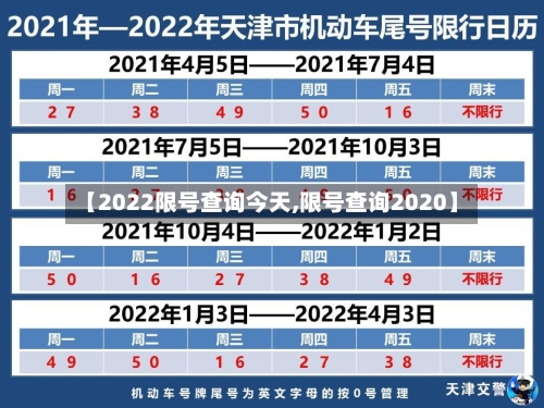 【2022限号查询今天,限号查询2020】